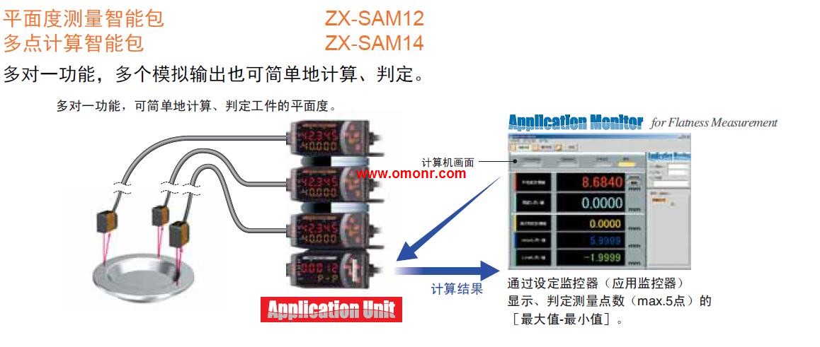 OMRON Intelligent packet for detecting small segment difference ZX-SAM13